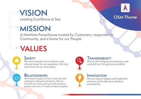solaire mission and vision